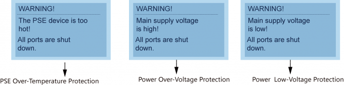 高性能8の港SFP PoEのイーサネット スイッチ高性能の容易な操作